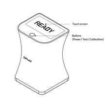 DiFluid Omni hos Home Roast