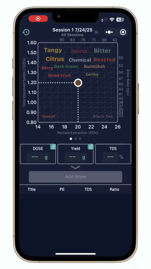 DiFluid R2 Extract hos Home Roast